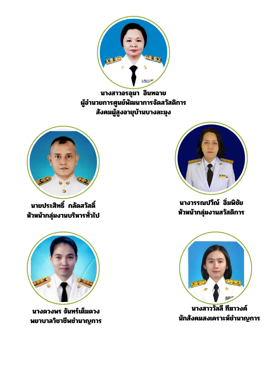 โครงสร้างหน่วยงาน