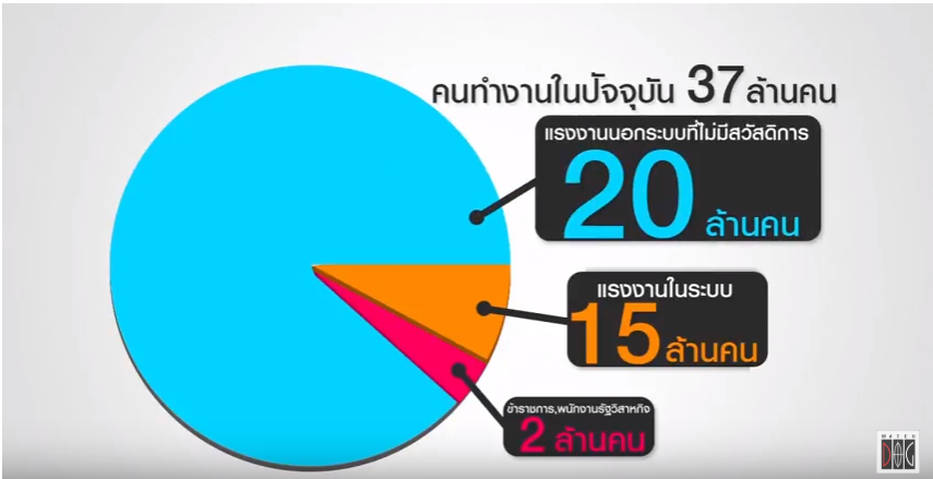 สถานการณ์สังคมสูงวัย 2561