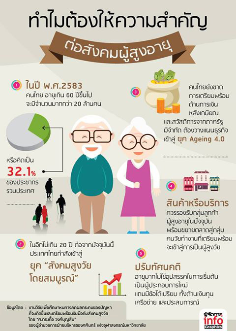 สังคมสำหรับผู้สูงอายุ