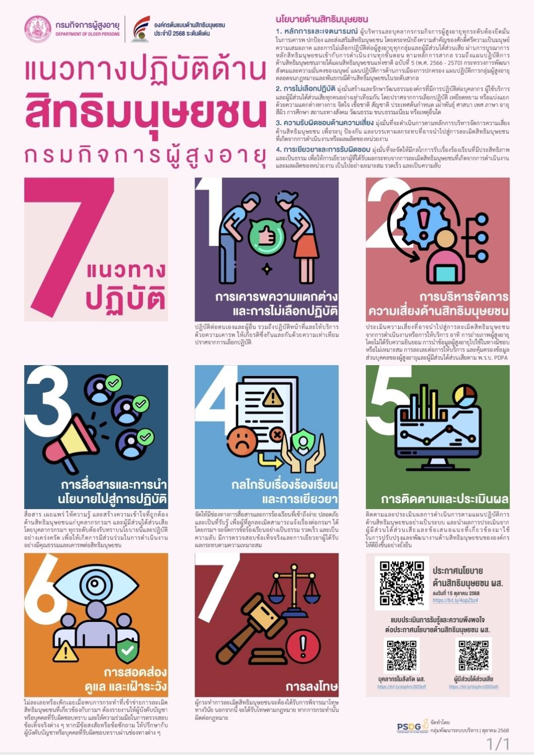 แนวทางการปฏิบัติด้านสิทธิมนุษยชน