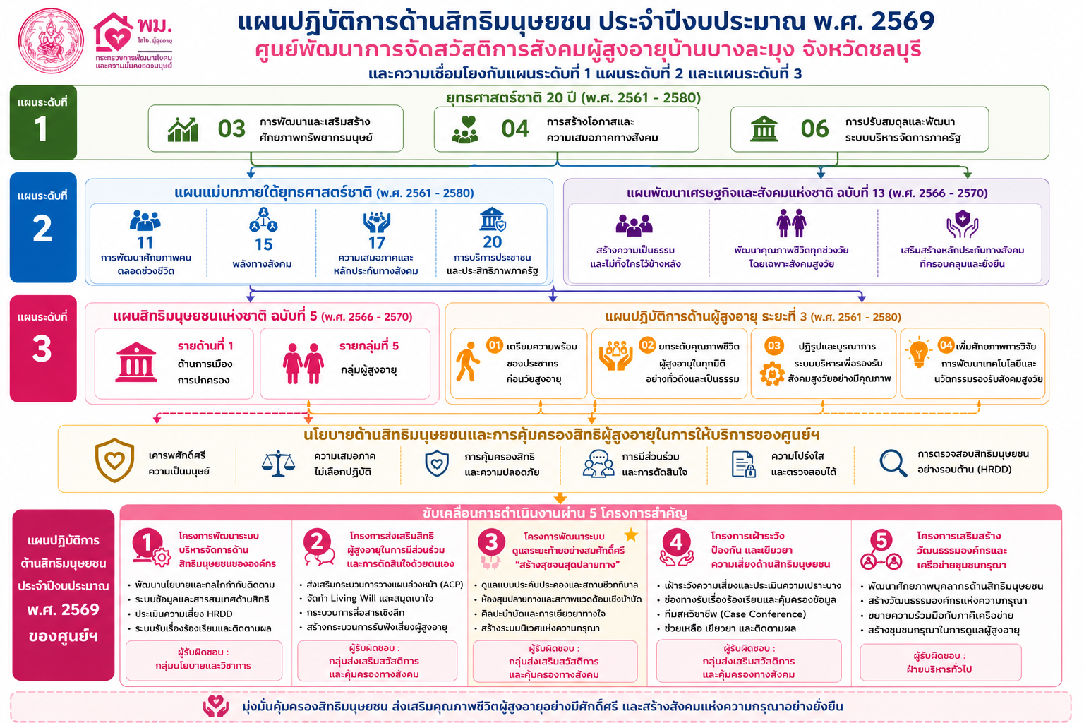 สิทธิมนุษยชน