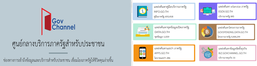 GovChannel ศูนย์กลางบริการภาครัฐสำหรับประชาชน